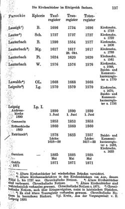 Kirchenbuecher im Koenigreich Sachsen 1901.djvu