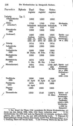 Kirchenbuecher im Koenigreich Sachsen 1901.djvu