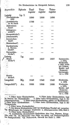 Kirchenbuecher im Koenigreich Sachsen 1901.djvu