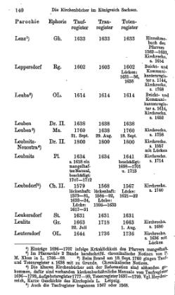 Kirchenbuecher im Koenigreich Sachsen 1901.djvu