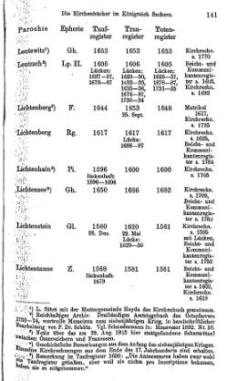 Kirchenbuecher im Koenigreich Sachsen 1901.djvu