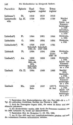 Kirchenbuecher im Koenigreich Sachsen 1901.djvu