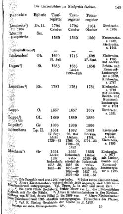 Kirchenbuecher im Koenigreich Sachsen 1901.djvu