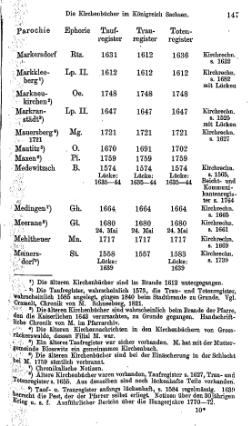 Kirchenbuecher im Koenigreich Sachsen 1901.djvu