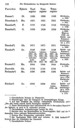 Kirchenbuecher im Koenigreich Sachsen 1901.djvu