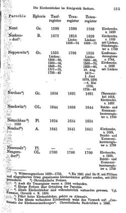 Kirchenbuecher im Koenigreich Sachsen 1901.djvu