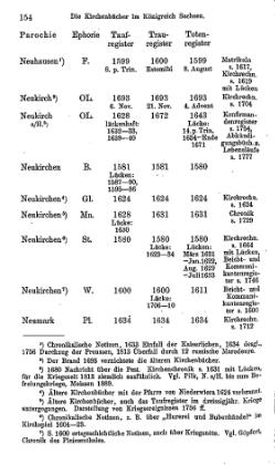 Kirchenbuecher im Koenigreich Sachsen 1901.djvu