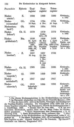 Kirchenbuecher im Koenigreich Sachsen 1901.djvu