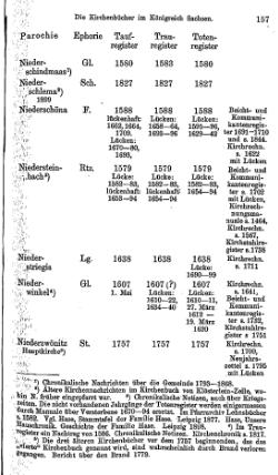 Kirchenbuecher im Koenigreich Sachsen 1901.djvu