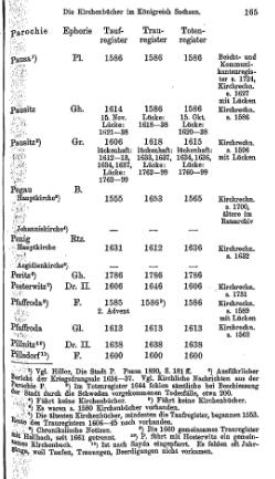 Kirchenbuecher im Koenigreich Sachsen 1901.djvu