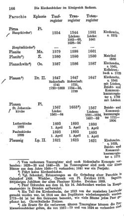 Kirchenbuecher im Koenigreich Sachsen 1901.djvu