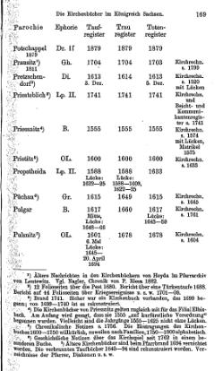 Kirchenbuecher im Koenigreich Sachsen 1901.djvu