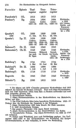 Kirchenbuecher im Koenigreich Sachsen 1901.djvu