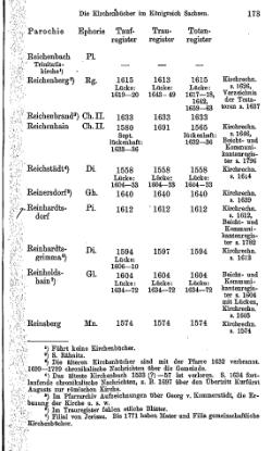 Kirchenbuecher im Koenigreich Sachsen 1901.djvu