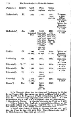 Kirchenbuecher im Koenigreich Sachsen 1901.djvu