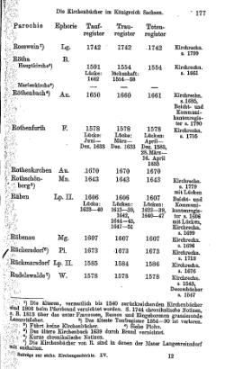 Kirchenbuecher im Koenigreich Sachsen 1901.djvu