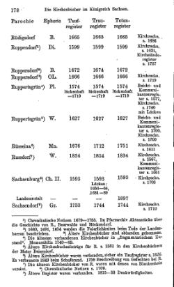 Kirchenbuecher im Koenigreich Sachsen 1901.djvu