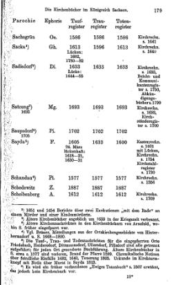 Kirchenbuecher im Koenigreich Sachsen 1901.djvu