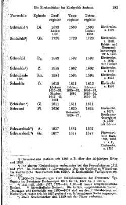 Kirchenbuecher im Koenigreich Sachsen 1901.djvu