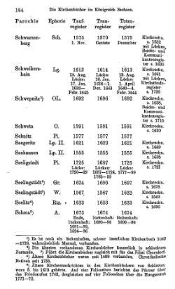 Kirchenbuecher im Koenigreich Sachsen 1901.djvu