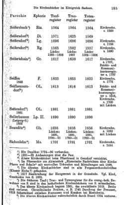 Kirchenbuecher im Koenigreich Sachsen 1901.djvu