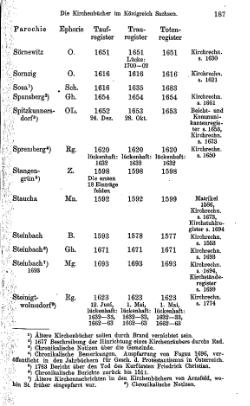 Kirchenbuecher im Koenigreich Sachsen 1901.djvu