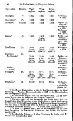 Kirchenbuecher im Koenigreich Sachsen 1901.djvu