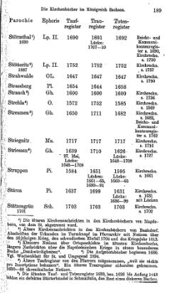 Kirchenbuecher im Koenigreich Sachsen 1901.djvu