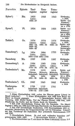 Kirchenbuecher im Koenigreich Sachsen 1901.djvu