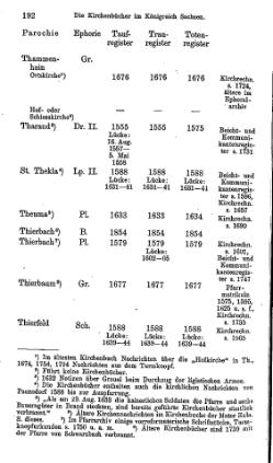 Kirchenbuecher im Koenigreich Sachsen 1901.djvu