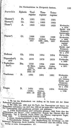 Kirchenbuecher im Koenigreich Sachsen 1901.djvu