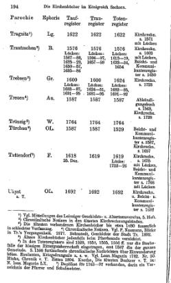 Kirchenbuecher im Koenigreich Sachsen 1901.djvu