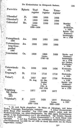 Kirchenbuecher im Koenigreich Sachsen 1901.djvu