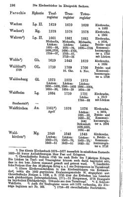 Kirchenbuecher im Koenigreich Sachsen 1901.djvu