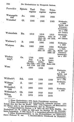 Kirchenbuecher im Koenigreich Sachsen 1901.djvu