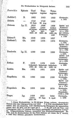 Kirchenbuecher im Koenigreich Sachsen 1901.djvu