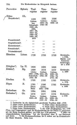 Kirchenbuecher im Koenigreich Sachsen 1901.djvu