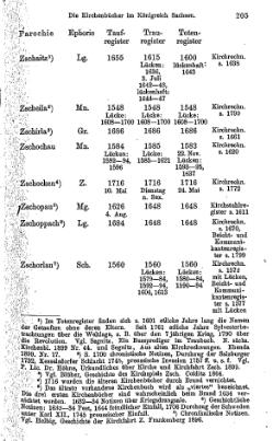 Kirchenbuecher im Koenigreich Sachsen 1901.djvu