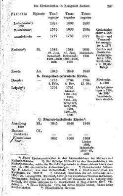 Kirchenbuecher im Koenigreich Sachsen 1901.djvu