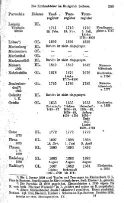 Kirchenbuecher im Koenigreich Sachsen 1901.djvu