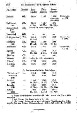 Kirchenbuecher im Koenigreich Sachsen 1901.djvu