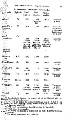 Kirchenbuecher im Koenigreich Sachsen 1901.djvu