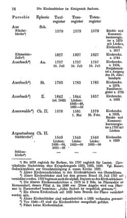 Kirchenbuecher im Koenigreich Sachsen 1901.djvu