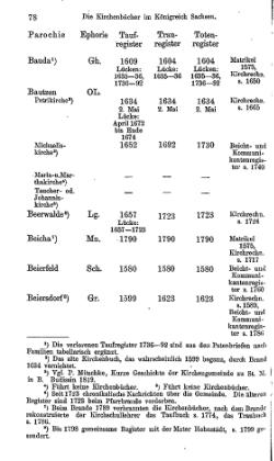 Kirchenbuecher im Koenigreich Sachsen 1901.djvu