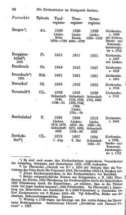 Kirchenbuecher im Koenigreich Sachsen 1901.djvu