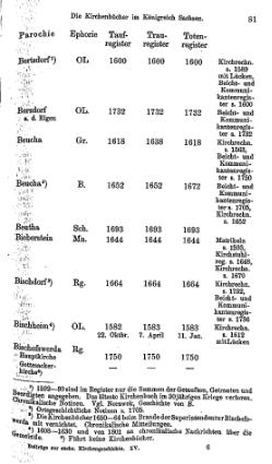 Kirchenbuecher im Koenigreich Sachsen 1901.djvu