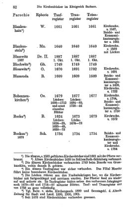 Kirchenbuecher im Koenigreich Sachsen 1901.djvu