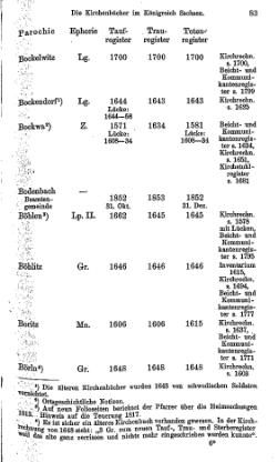 Kirchenbuecher im Koenigreich Sachsen 1901.djvu