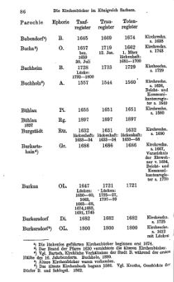 Kirchenbuecher im Koenigreich Sachsen 1901.djvu