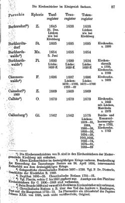 Kirchenbuecher im Koenigreich Sachsen 1901.djvu